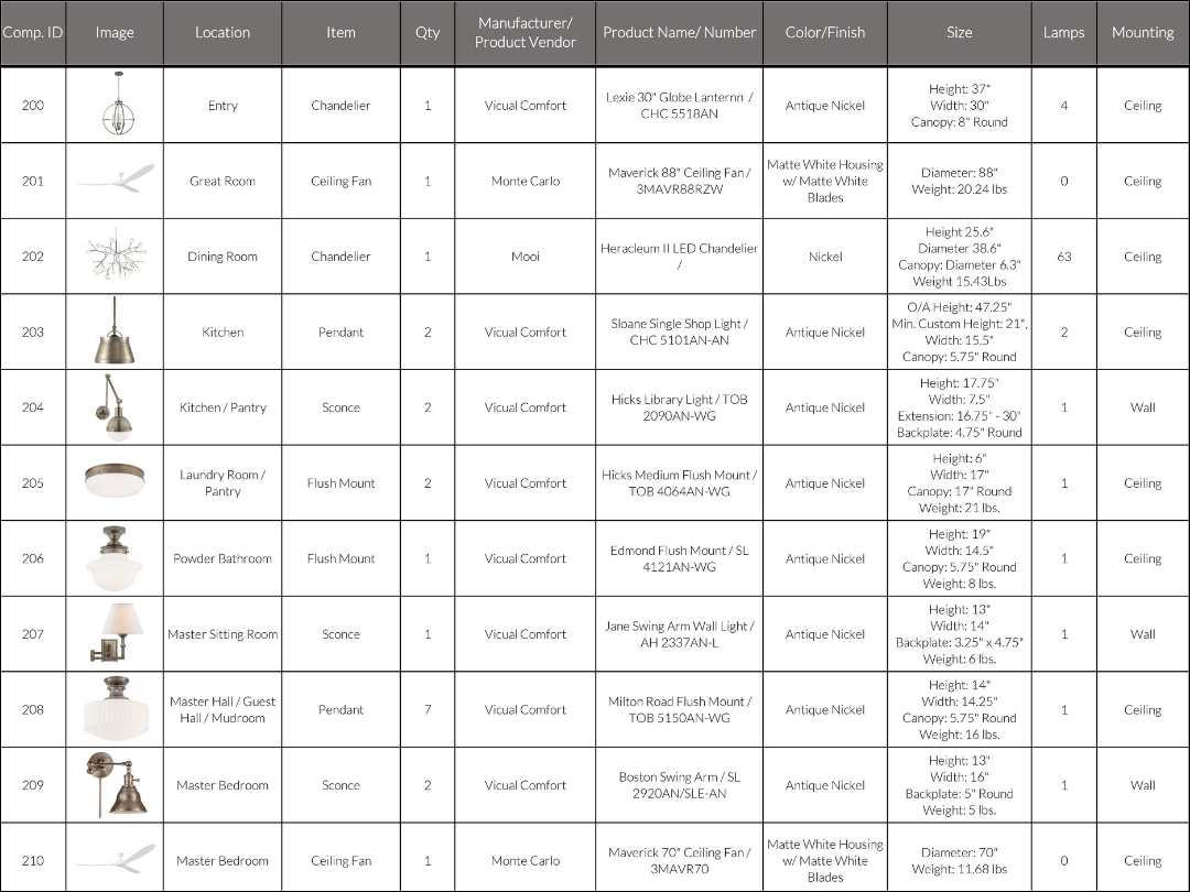 A lighting schedule that details all the lighting fixtures to be used.